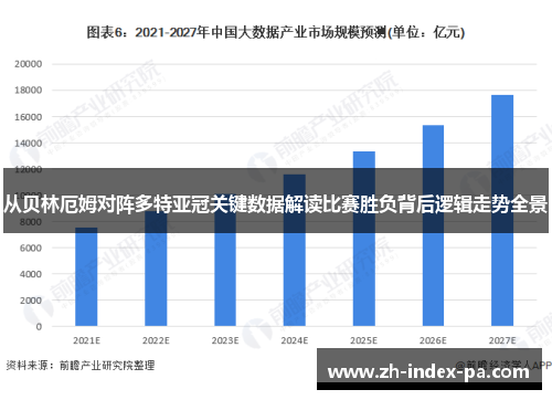 从贝林厄姆对阵多特亚冠关键数据解读比赛胜负背后逻辑走势全景 从贝林厄姆对阵多特亚冠关键数据解读比赛胜负背后逻辑走势全景