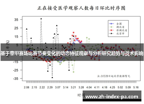 基于意甲赛场比赛节奏变化的动态特征观察与分析研究趋势与战术影响
