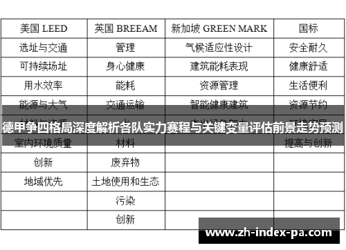 德甲争四格局深度解析各队实力赛程与关键变量评估前景走势预测 德甲争四格局深度解析各队实力赛程与关键变量评估前景走势预测